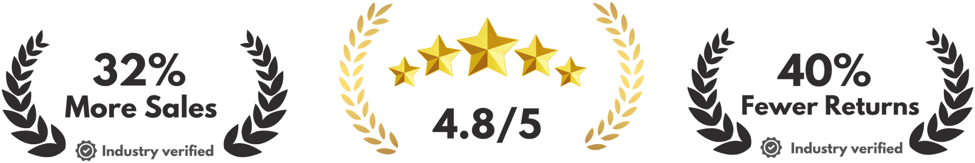 32% More Sales, 40% Fewer Returns, 60-Second Setup - Industry Verified
